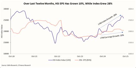 Does China's Economic Growth Match Its Market Rally?