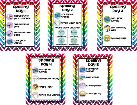 Spelling Stages Words Their Way - Letter Words Unleashed