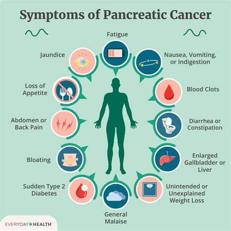 Symptoms Of Stage 4 Pancreatic Cancer Survival Of Pancreatic Cancer