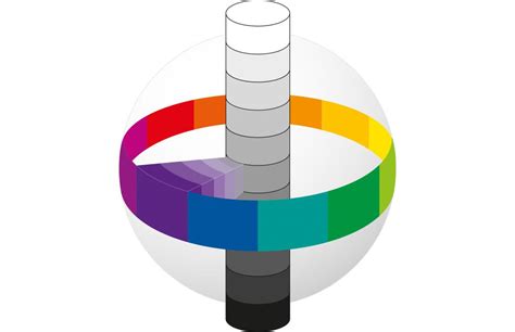 Image result for Color Addition Physics