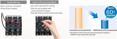 G3PJ Solid State Relays for Heaters/Features | OMRON Industrial ...
