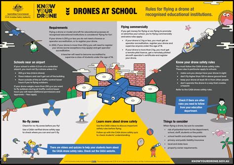 Image result for Class 8 Drone Study