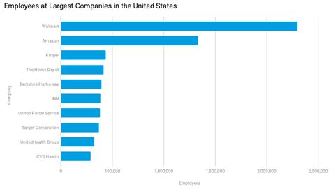 Image result for Numerical Data Examples for Business