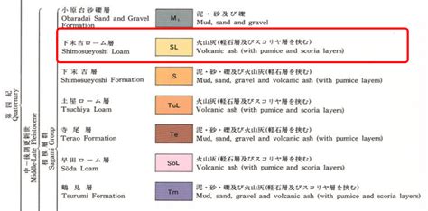 Image result for Array Memory Layout vs HashMap Memory Layout