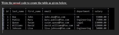 Image result for How to Write Code in MySQL