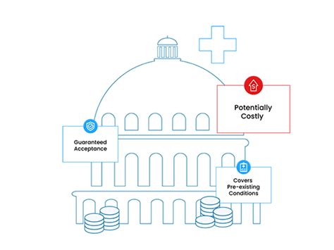 Image result for Group Health Insurance Flow Chart