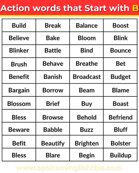 Bite Verb Forms - Past Tense Of Bite & Past Participle 2025