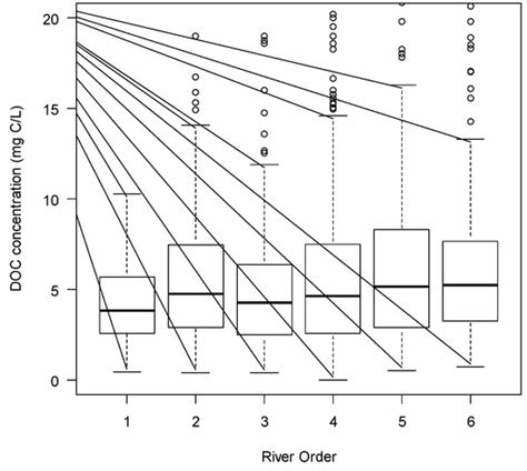 An Analysis of Terrestrial and Aquatic Environmental Controls of ...