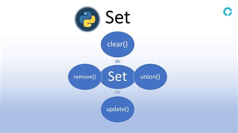 Image result for Python Set