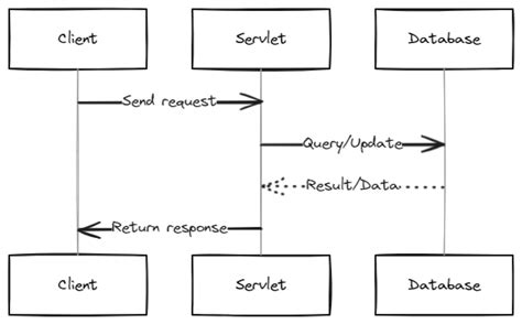 How to Run Servlet Program in Java 的图像结果