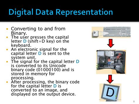 Digital Data Computer 的图像结果