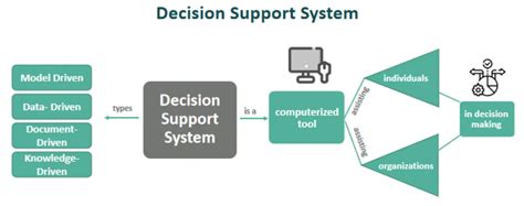 Example of Decision Support System 的图像结果