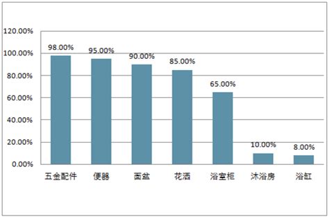 淋浴房市场分析报告_2019-2025年中国淋浴房市场前景研究与投资前景报告_中国产业研究报告网