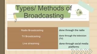 Types of Broadcasting 的图像结果