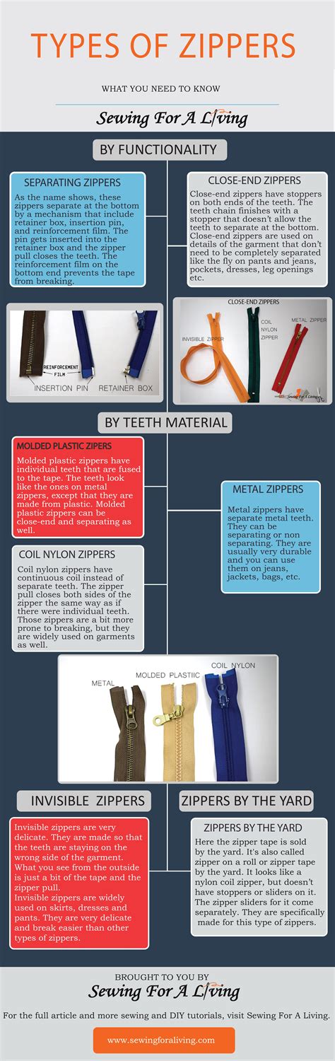 Types of zippers – what you need to know | Sewing For A Living ...