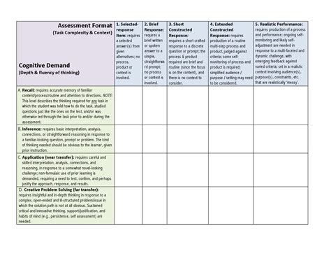 Image result for Assessment Matrix Template