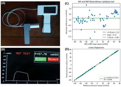 Open-Source Hardware May Address the Shortage in Medical Devices for ...