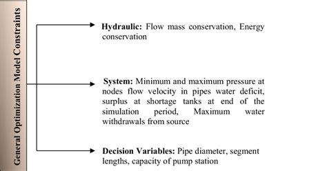Optimization 的图像结果