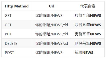 Image result for Visual Studio 2019 RESTful API