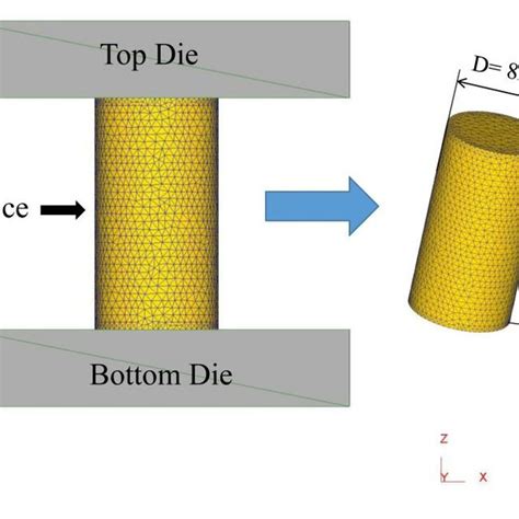 Image result for Isothermal Compression Process