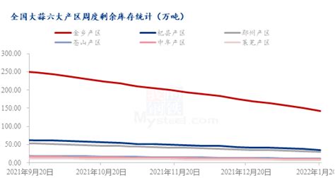 2019年中国大蒜市场供需现状及价格走势分析[图]_智研咨询