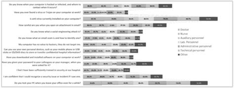Healthcare | Special Issue : Cybersecurity and the Digital Health: An ...