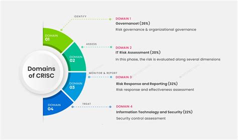 CRISC Tutorial 的图像结果