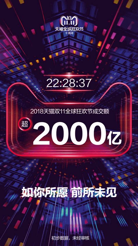2018天猫双11成交额创新纪录：正式突破2000亿元 _ 游民星空 GamerSky.com