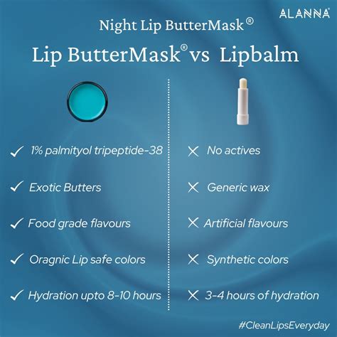Buy Night Lip ButterMask® for Lip Hyperpigmentation & Lip Lightening ...