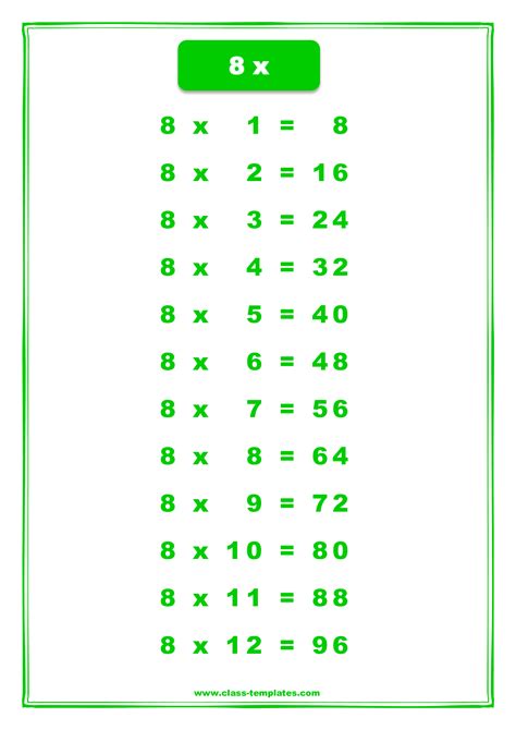 8X Times Table Chart - Learn Multiplication by 8