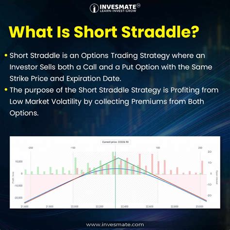 Image result for Short Straddle Option Strategy