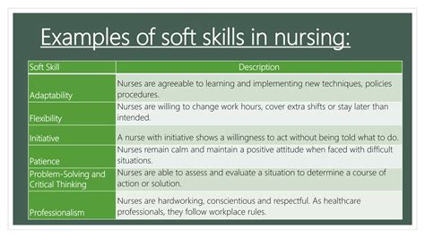 Essential soft skills for nurses | PPTX