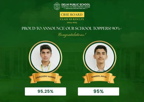 Best Schools Gurgaon