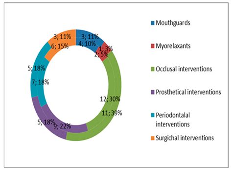 Periodontal Tissue Reaction Consecutive Implantation of Endodontic ...