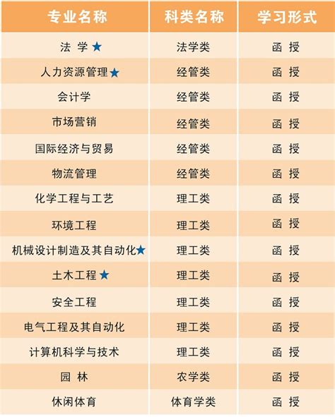 2023年常州大学成人高考招生简章_江苏成考网
