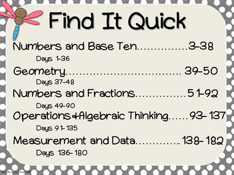 3rd Grade Daily Common Core Math Problems - Thrifty in Third Grade