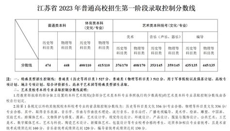 2020年台州普高录取分数线——三门县中考录取分数线公布 - 知乎