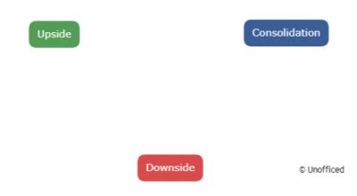 Image result for Transition Matrix for Python