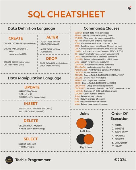 SQL Command Line Tutorial 的图像结果
