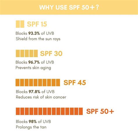 Lukewarm SPF 50+ PA++++ Sunscreen : Best Sunscreen to Avoid Sun Damage