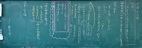 Image result for Creative Problem Solving Challenges