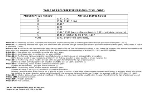 Prescriptive Period 的图像结果
