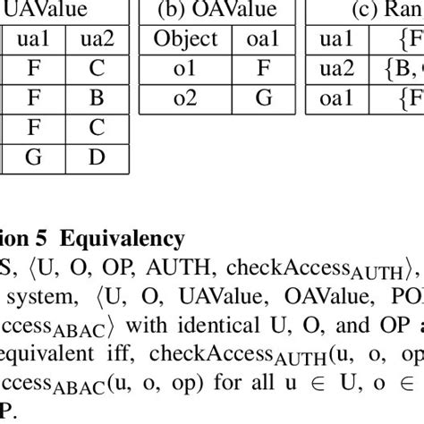Image result for Partition of Set