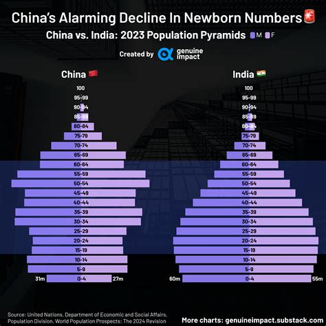 Asia Population Pyramid Global Matters: The Asian Century | 4D