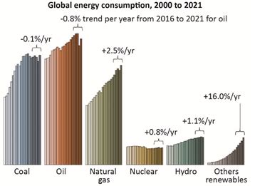 Energy - Extra Study Material