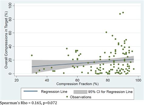 Chest Compression Fraction Alone Does Not Adequately Measure ...