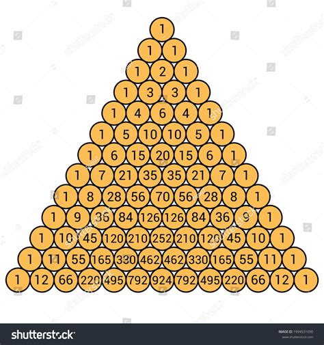 Image result for Pascal's Triangle 100 Rows