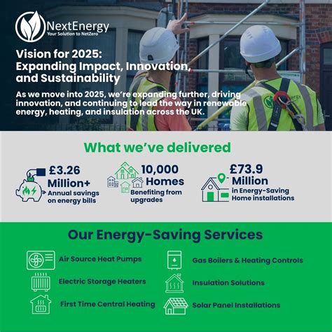 Next Energy: Our Vision For 2025 | Blog | Next Energy