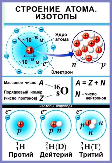что такое атом в химии 8 класс определение кратко