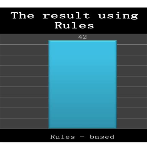 Image result for Rule Based System Method
